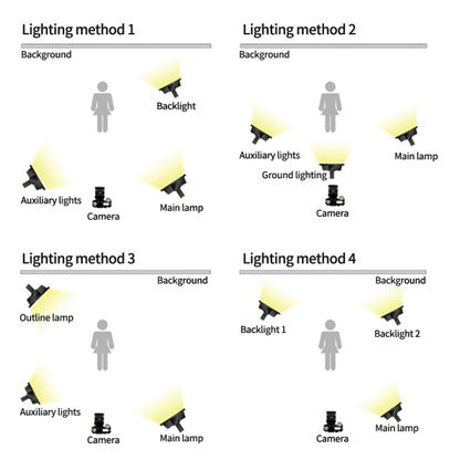 Pixel P45pro High Bright Dual Color Temperature Fill Light 120W Normal Bright Studio Camera Soft Light(A Set With EU Plug Adaptor) by Pixel